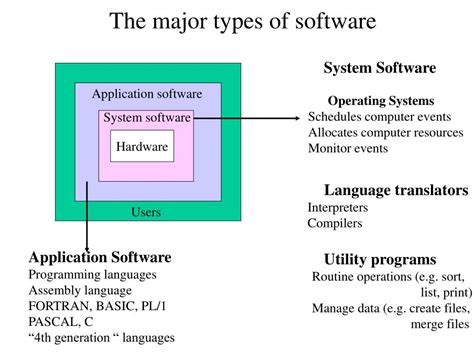 Types of Computer Programs に対する画像結果