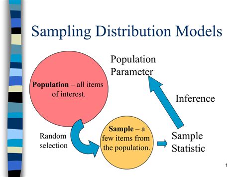 Image result for Sampling Distribution Example