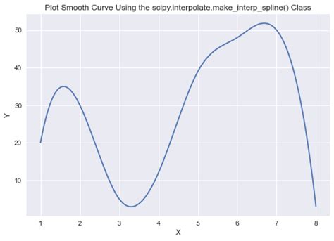 Image result for Curve Line Matplotlib Python Code