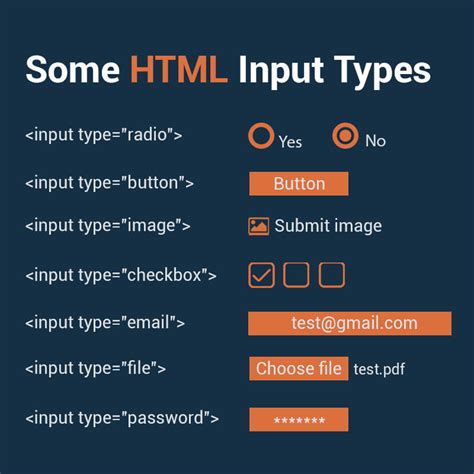Image result for HTML Application Form Example