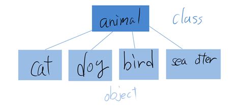 Class Python Code に対する画像結果