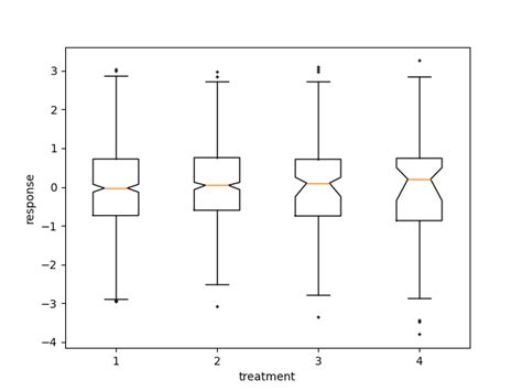 Box Plot Matplotlib に対する画像結果