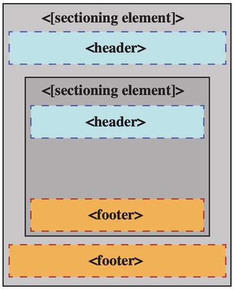 Image result for Section Line JavaScript/HTML