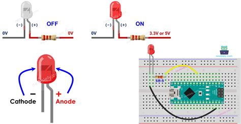 Toradh íomhá ar Arduino Nano Tutorial