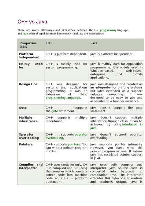 Image result for C for Java Programmers