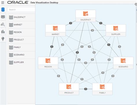 Oracle Data Visualization Examples に対する画像結果