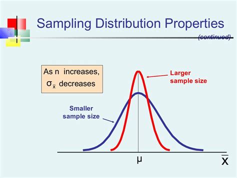 Image result for Sampling Distribution Example
