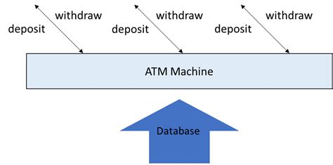 Image result for Java Example