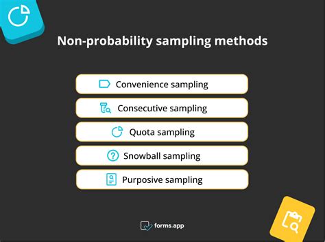 Toradh íomhá ar Types of Sampling Methods