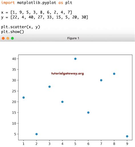 Image result for Matplotlib Python Code