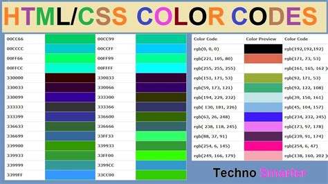 Image result for Font Color HTML Code