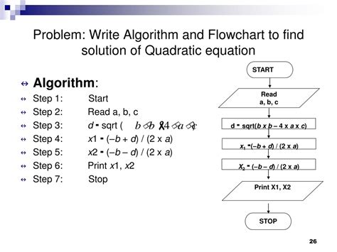Image result for Algorithm Method Problem Solving