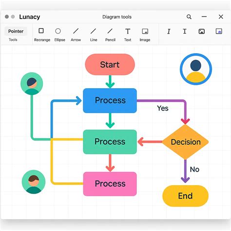 Image result for Process Map Software