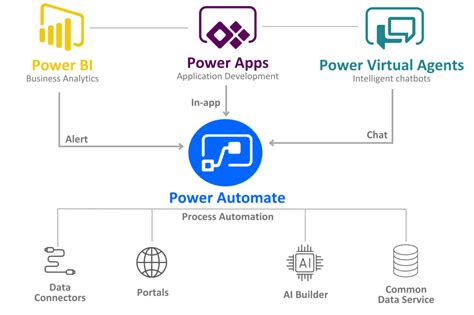 Image result for Power Automate Tutorial