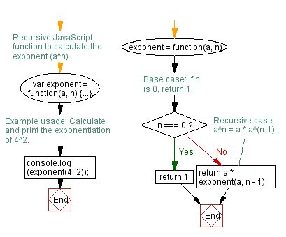 Image result for Recursive Function Example JavaScript