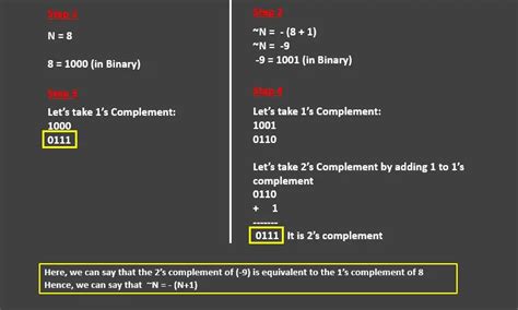 Image result for Java Video