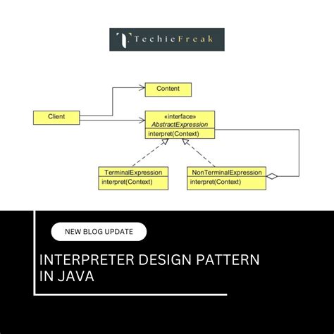 Image result for Interpreter Design Pattern with Example in Java