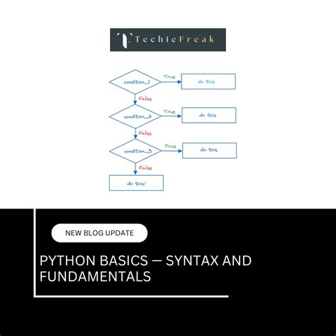 Toradh íomhá ar Python Syntax Overview