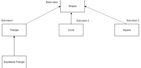 Image result for Python Class Inheritance