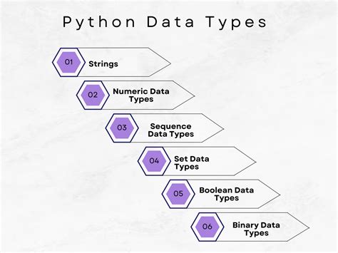 Toradh íomhá ar Using Python Basics