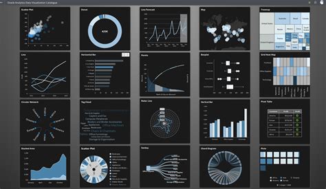 Oracle Data Visualization Examples に対する画像結果