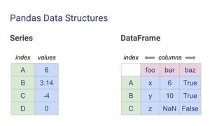 Image result for Pandas Module in Python
