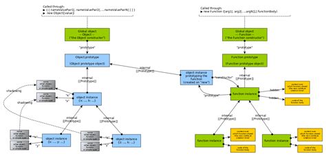 Image result for Function in Object JavaScript