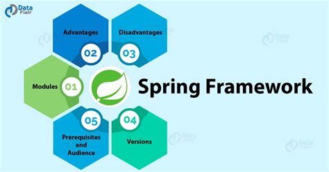 Image result for Java Spring Tutorial