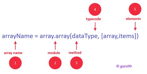 Image result for Type Code in Python Array