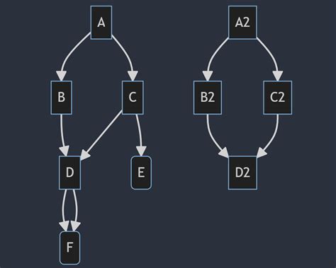 Image result for Python JSON Flow Chart Example