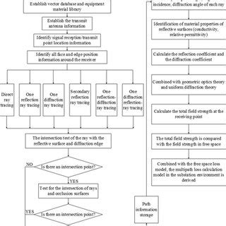 Image result for Process Algorithm Examples