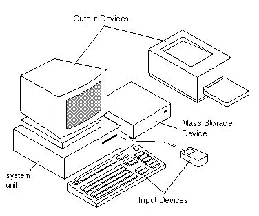 Image result for Computer System Unit Table