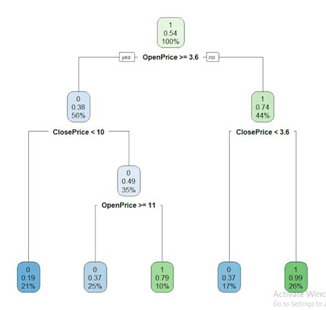 Toradh íomhá ar Machine Learning Text Analysis Python