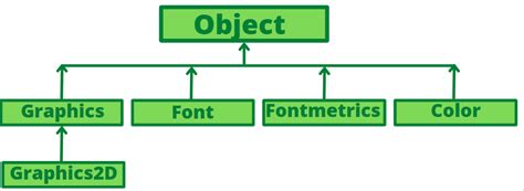 Image result for Java Graphics Module