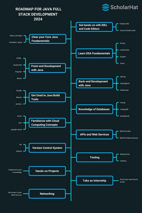 Java Tech Stack に対する画像結果