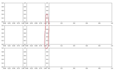 Image result for Matplotlib Subplot Spacing