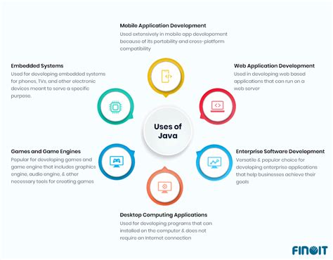Toradh íomhá ar Java Language Beginers