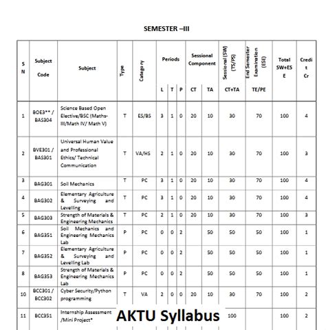 Toradh íomhá ar Computer Science Basic and Advanced Syllabus