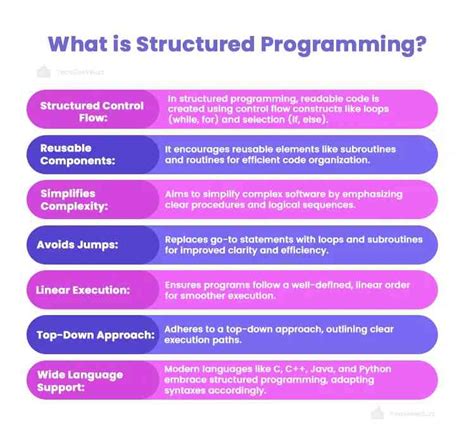 Image result for Structured Programming Introduction