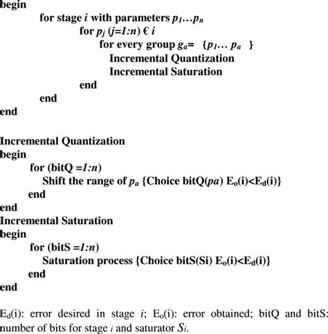 Image result for Computing Precision Algorithm