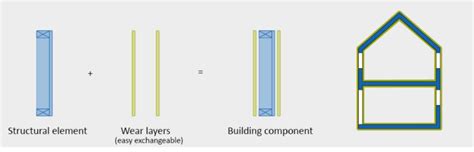 Structural Element Design Examples に対する画像結果
