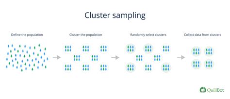 Cluster Sampling Examples に対する画像結果