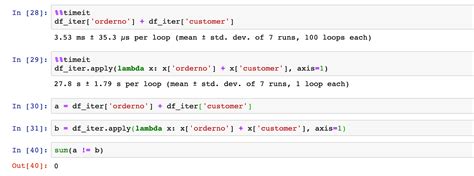 Image result for Example Python Program Using Pandas