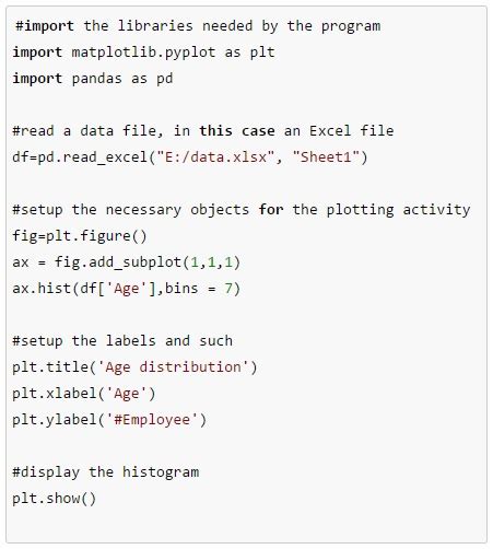 Image result for Python Data Visualization Examples