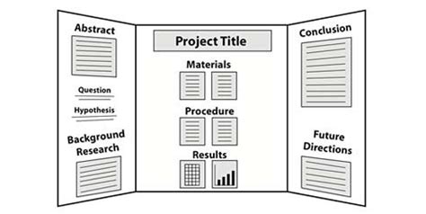 Image result for Elementary Science Project Board Layout