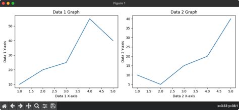 Image result for Matplotlib Subplots Guide
