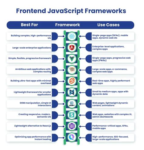 Image result for Table of JavaScript Frameworks
