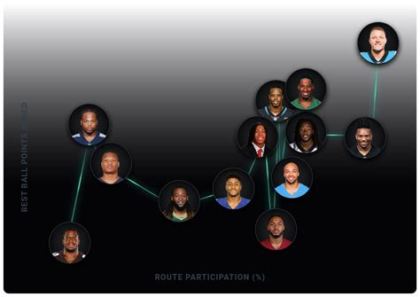 Creating Fantasy Football Database に対する画像結果