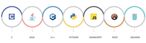 Image result for Programming Language Code