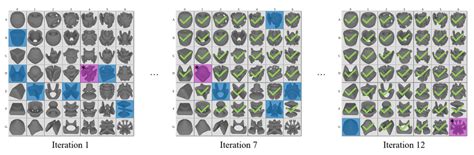 Image result for Basic Algorithm Iteration